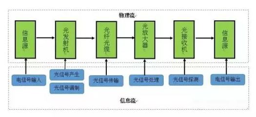 高端全靠進口，國產光芯片如何崛起？——光纖接收器的自主創新路